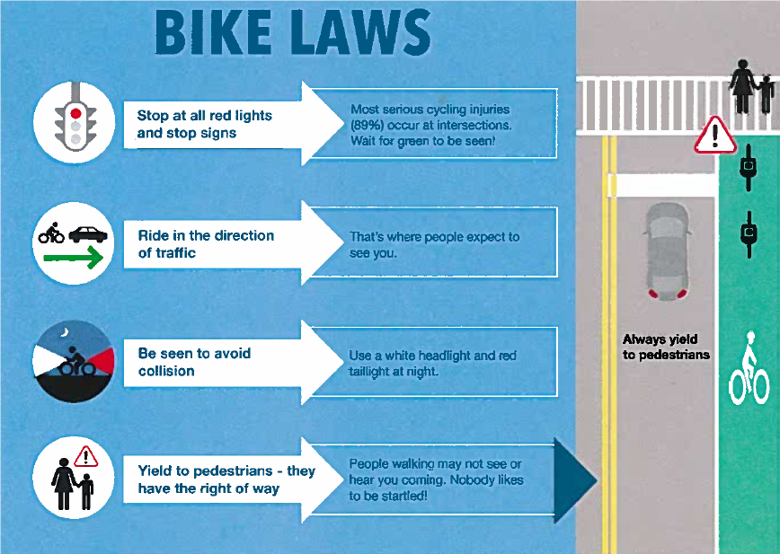 NYPD 94th Precinct on Twitter "DidYouKnow that bicycles are required