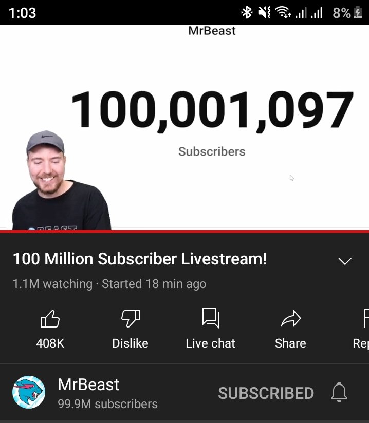 Congratulation <a href="/MrBeast/">MrBeast</a>