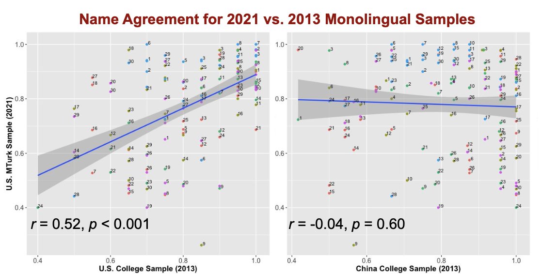The CONE LAB @ Swarthmore College tweet media