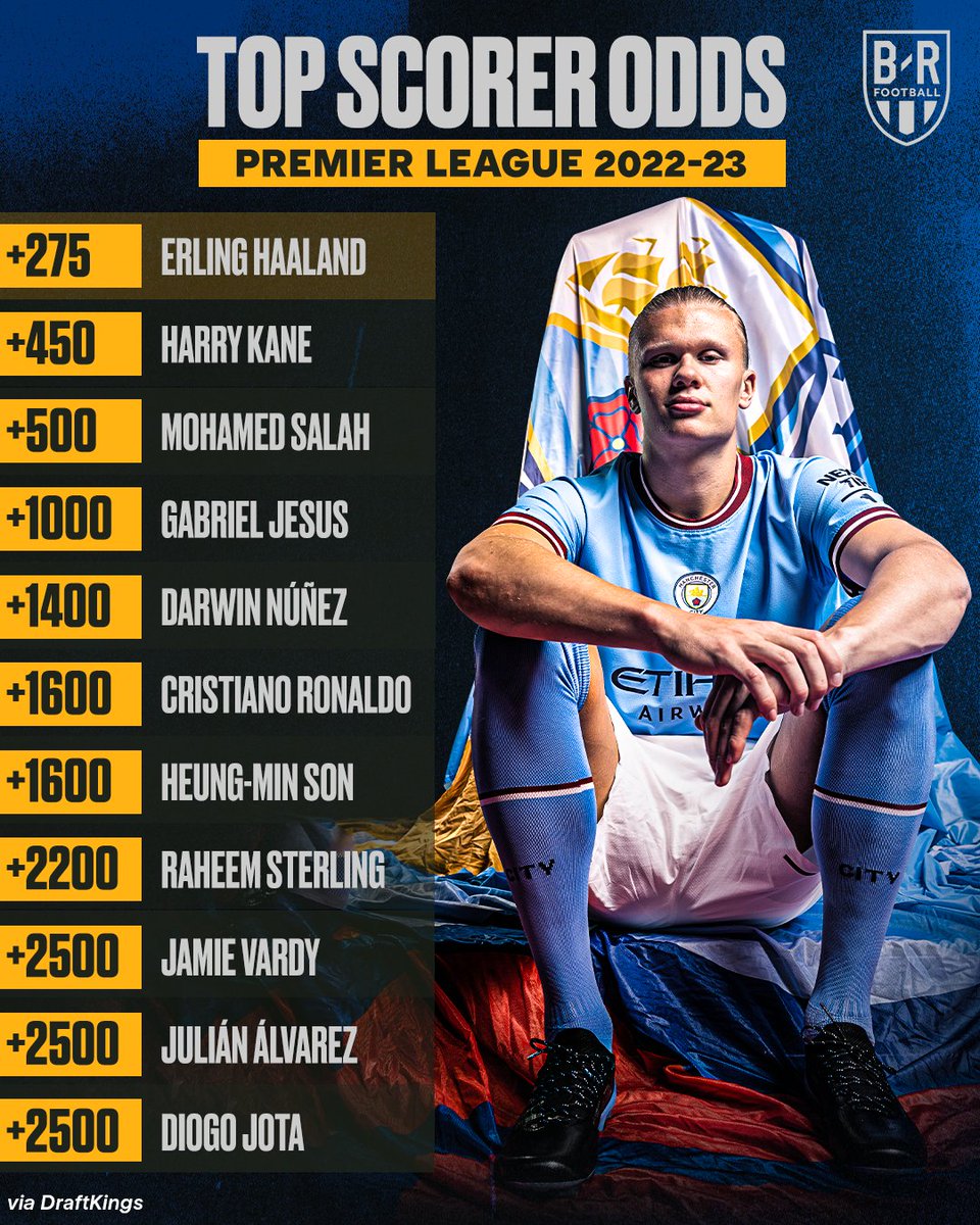 Premier League top scorers 2022/23: The latest Golden Boot