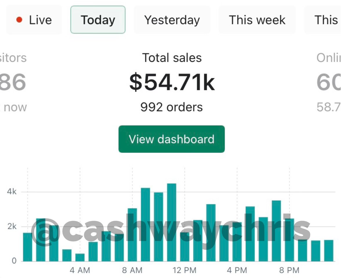 Snapchat ads are a cakewalk…

Want to know my #1 secret method?

Like, RT &amp; Comment Cashway