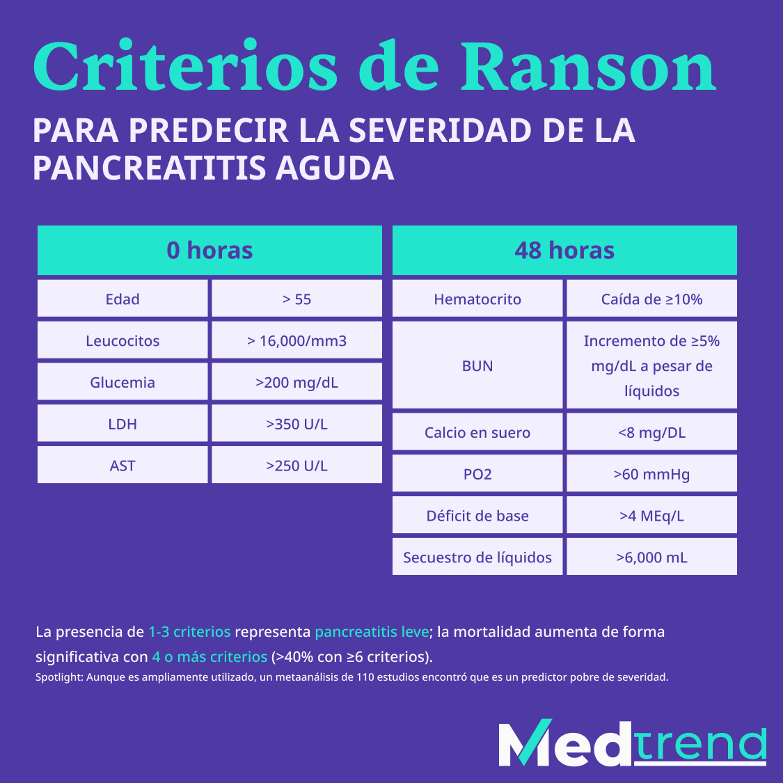 realmedtrend's tweet photo. Seguimos con semana de #Cirugía 😎 ¡No te pierdas nuestro curso ⏩ https://t.co/1eQ7Xdw7SR! #SERES #MedTrend #ENARM #ENARM2022 😎💉💊🤓 https://t.co/3nhjRj9rFZ