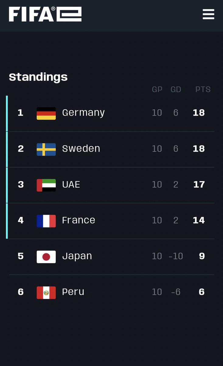 الحمدلله تأهلنا لدور ال16 و دعواتكم لنا باجر ❤️🇦🇪