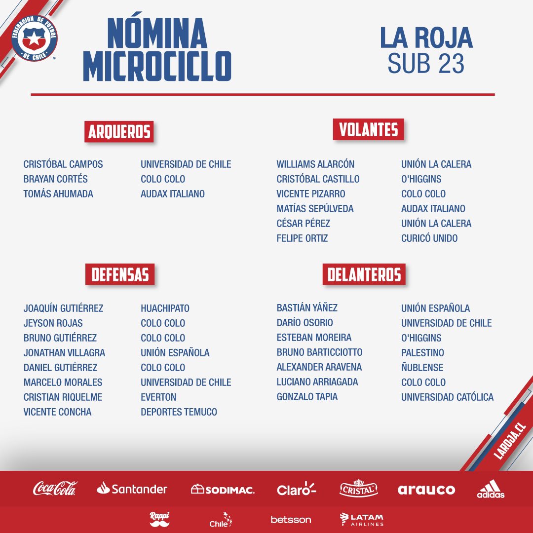 Selección Chilena tweet media