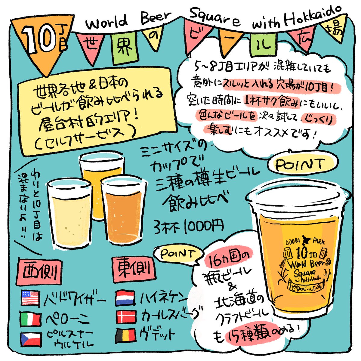 大通ビアガーデン推し情報、10、11丁目&1丁目テレビ塔下の番外編もお届けします!
札幌の週末は真夏日の予報…これは野外で飲むしかない! みなさま良きビールを🍻 