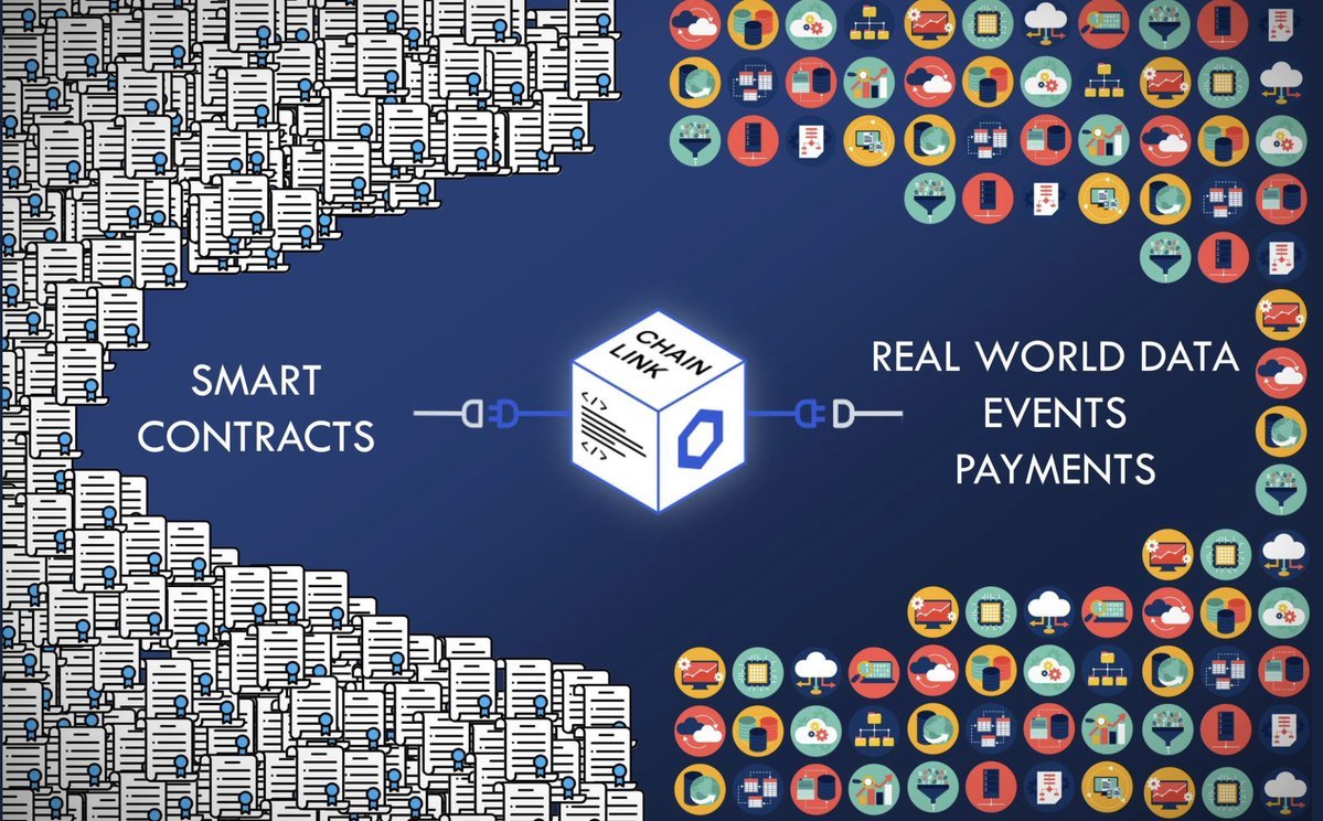 What is coming is inevitable $LINK marines