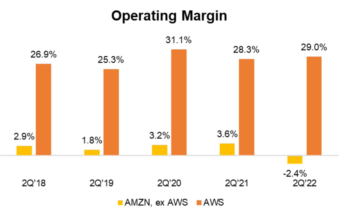 1 20 AMZN 2Q 22 Update Amazon May Be The First And The Last 1 5 Tn 1-20-amzn-2q-22-update-amazon-may-be-the-first-and-the-last-1-5-tn
