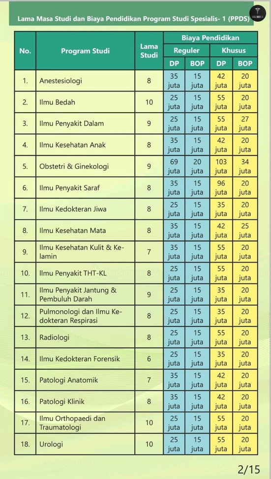 BaseAnakFK's tweet image. Kuy nabung dari sekarang dok yang mau ppds 😆