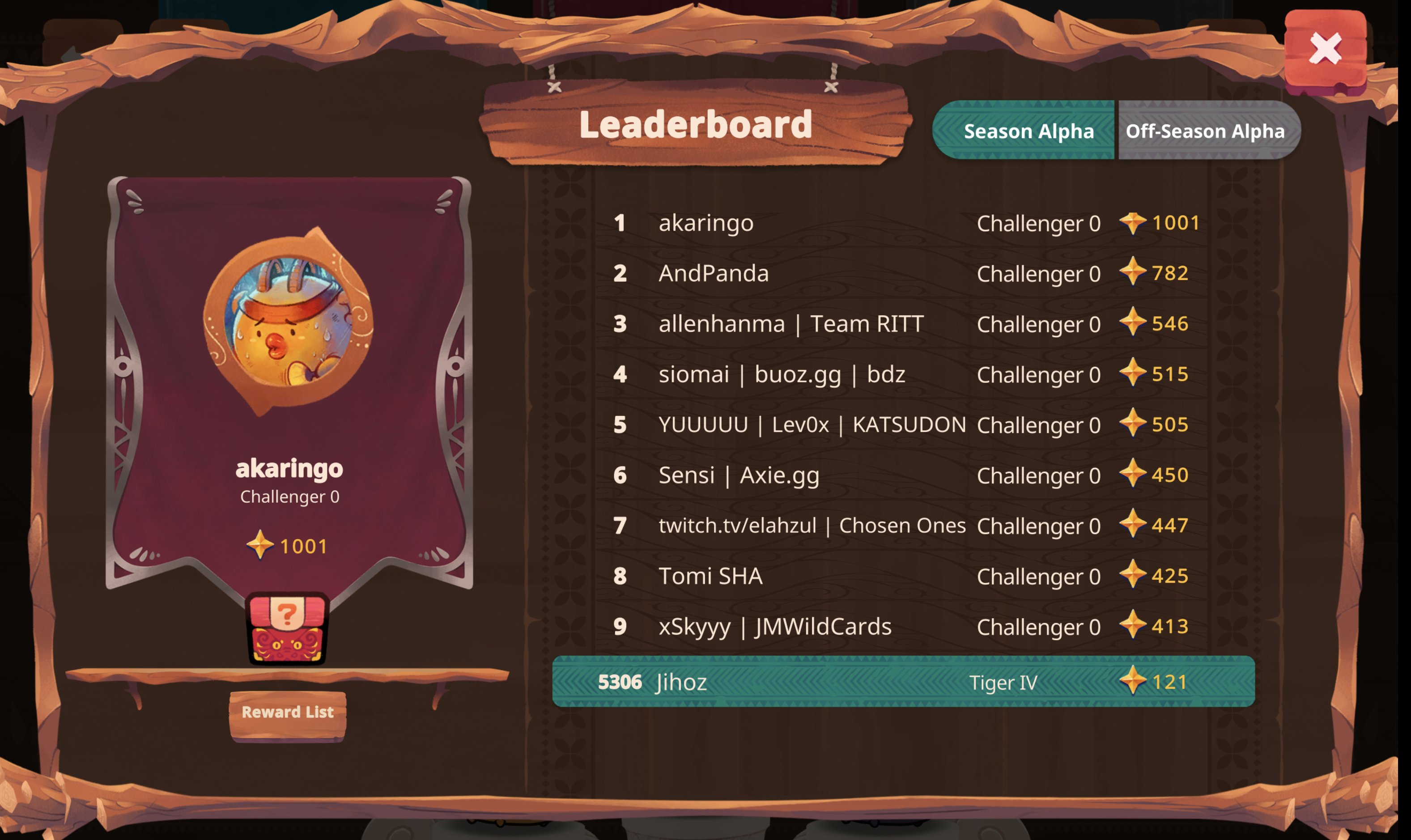 Axie Infinity on X: Origin Alpha Season Leaderboard rewards. Who's  climbing?  / X