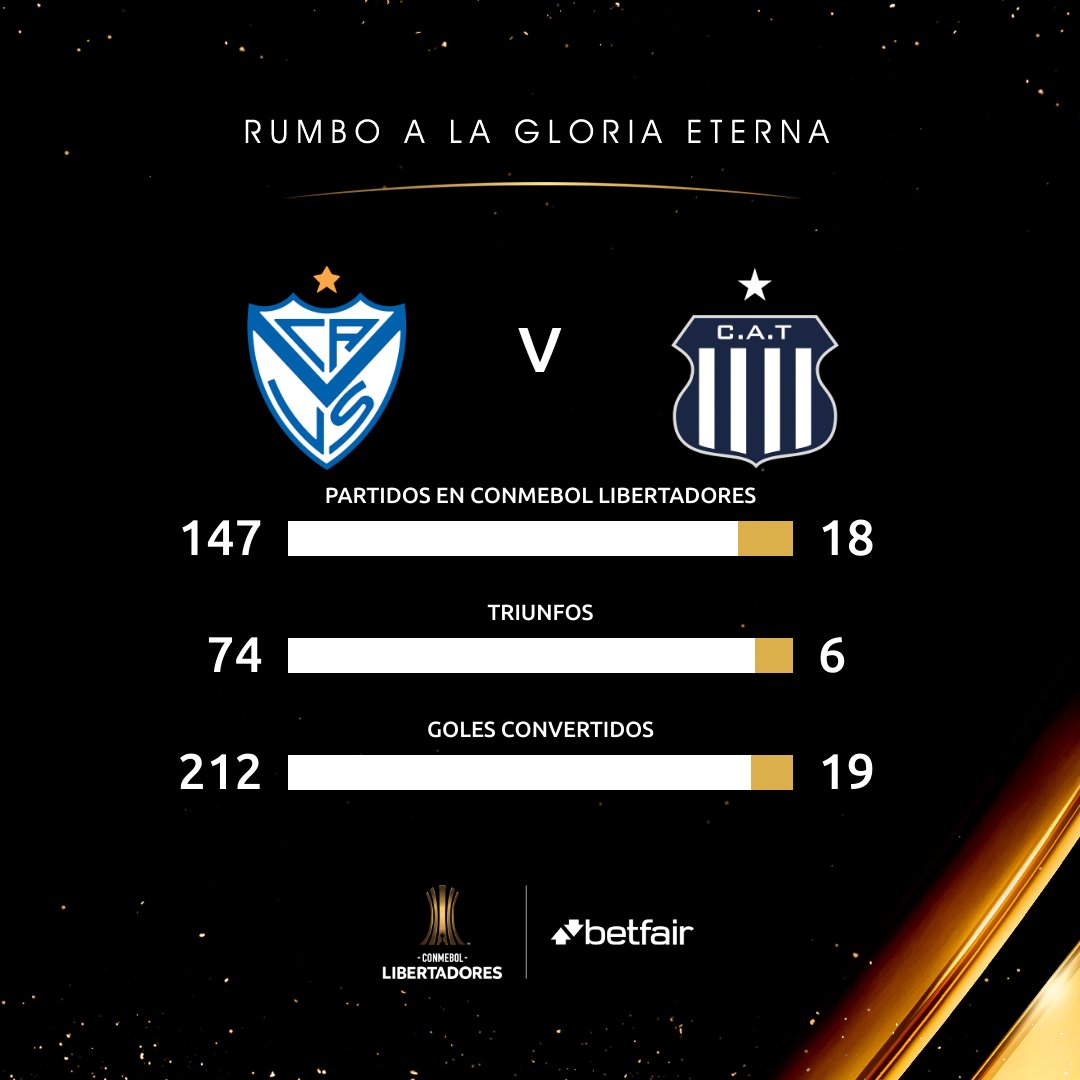 CONMEBOL Libertadores on Twitter "🇦🇷🆚🇦🇷 ¡Los números históricos de Velez y CATalleresdecba en