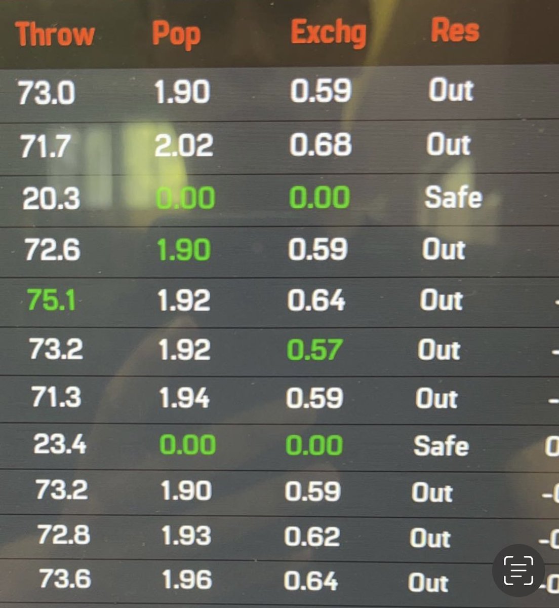 Measured some pop times in hittrax today