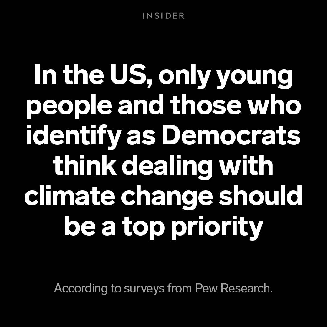 Text on a black background that says: "In the US, only young people and self-identified Democrats say tackling climate change should be a top priority, according to surveys from Pew Research."