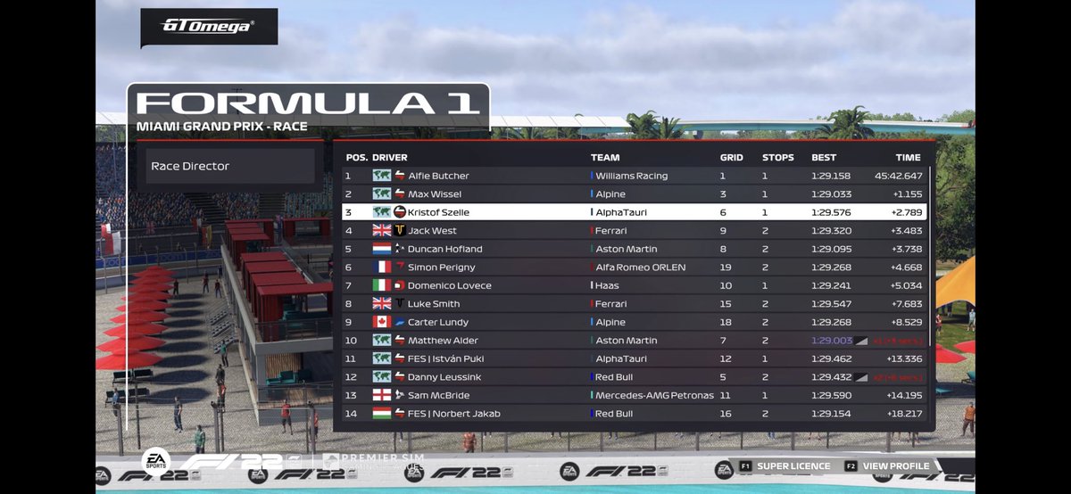 🇺🇸:P6-P3

After a good quali I had a great start and I managed to overtake and catch the lead train. I tried to undercut and it works so I happy with this podium!

GG <a href="/AlfieButcherr/">Alfie Butcher</a> for the win!
<a href="/PremierSimGL/">PSGL</a>