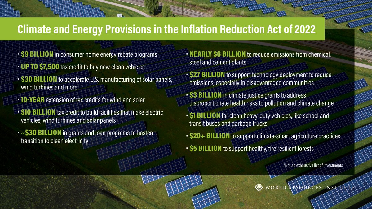 WRI Climate tweet media