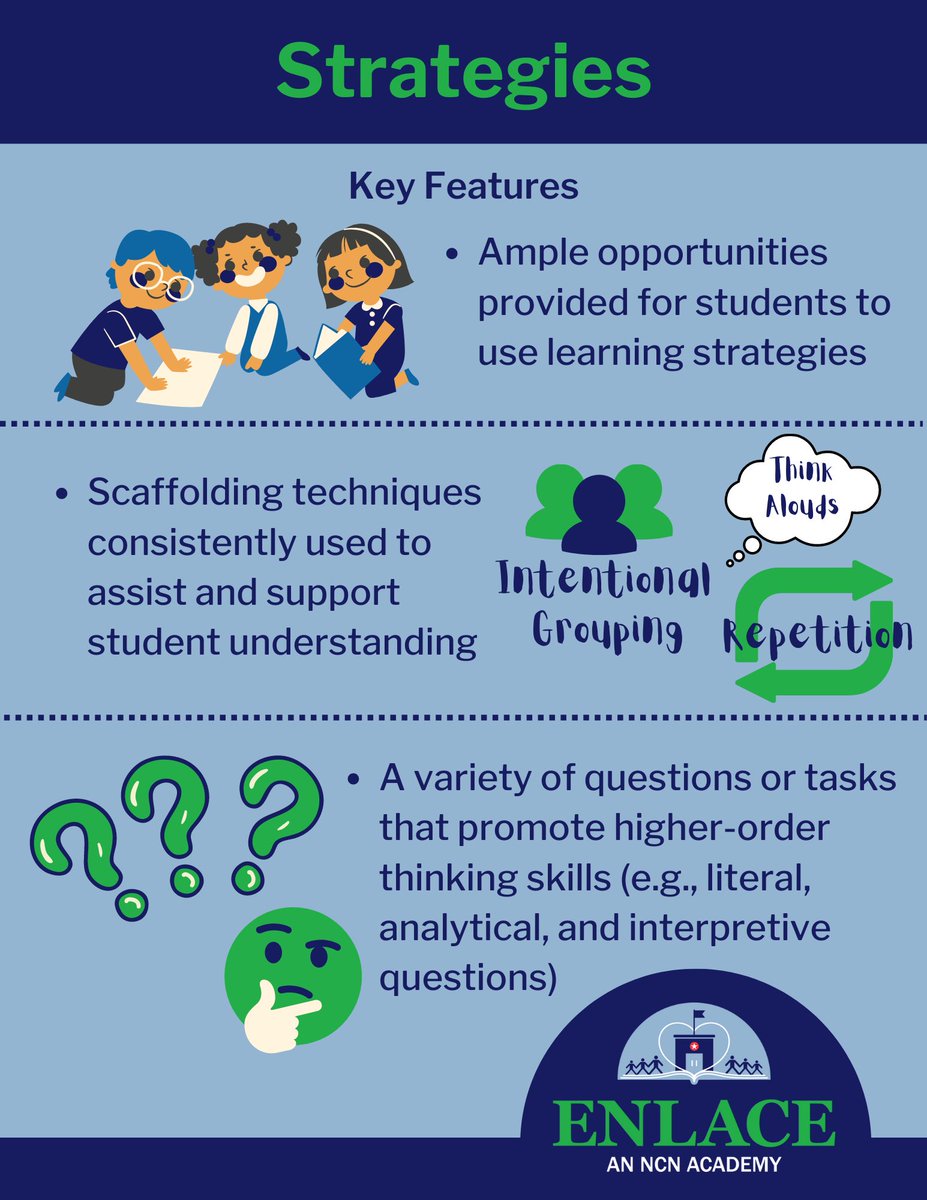 SIOP binders for the win this year! I created one pagers for each component and their titles pages to the binder tabs! They’ve been a hit so far! Shout out to <a href="/crystal_meiller/">Crystal Meiller</a> for the idea! #bettertogether