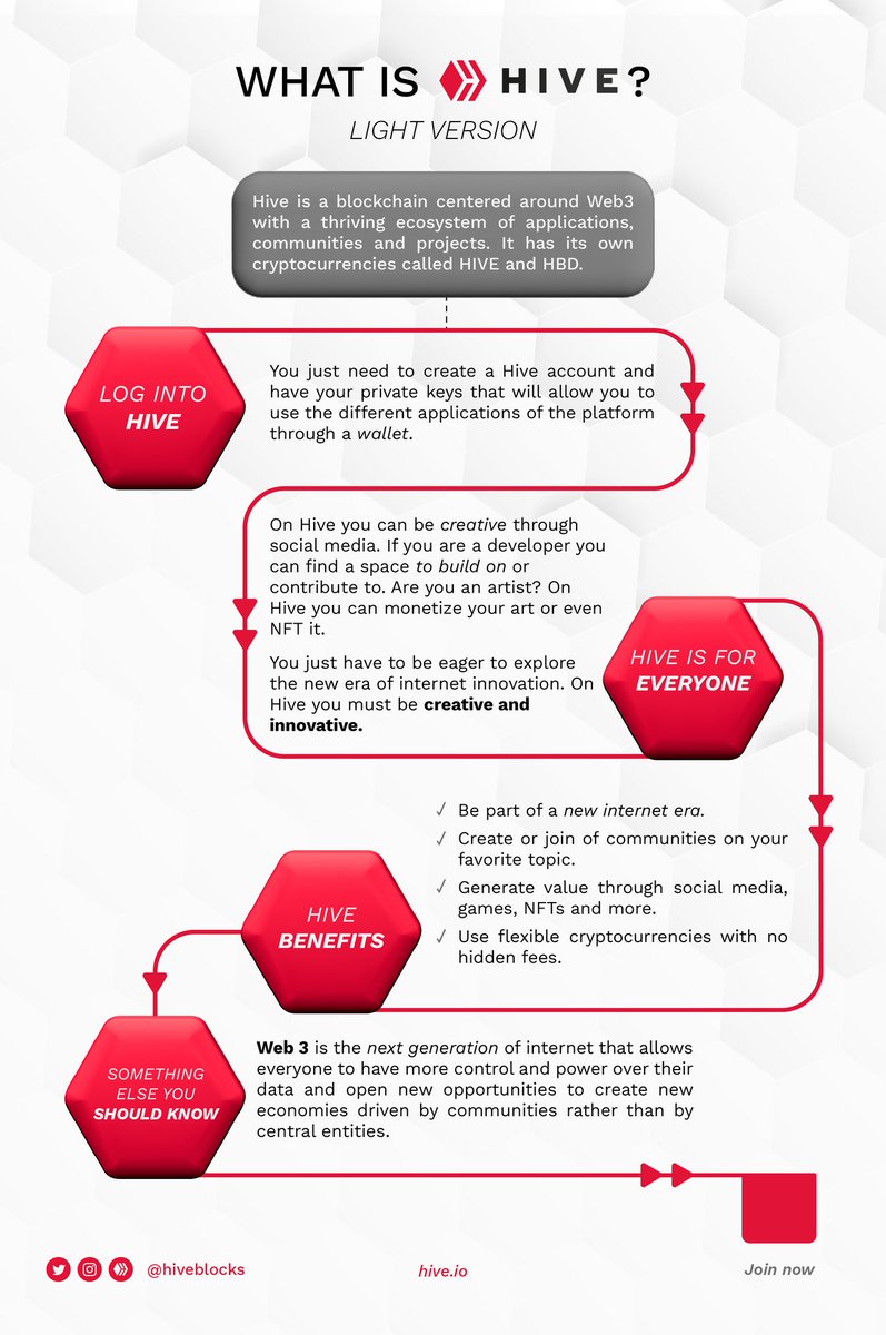 What is #HIVE?

#Web3