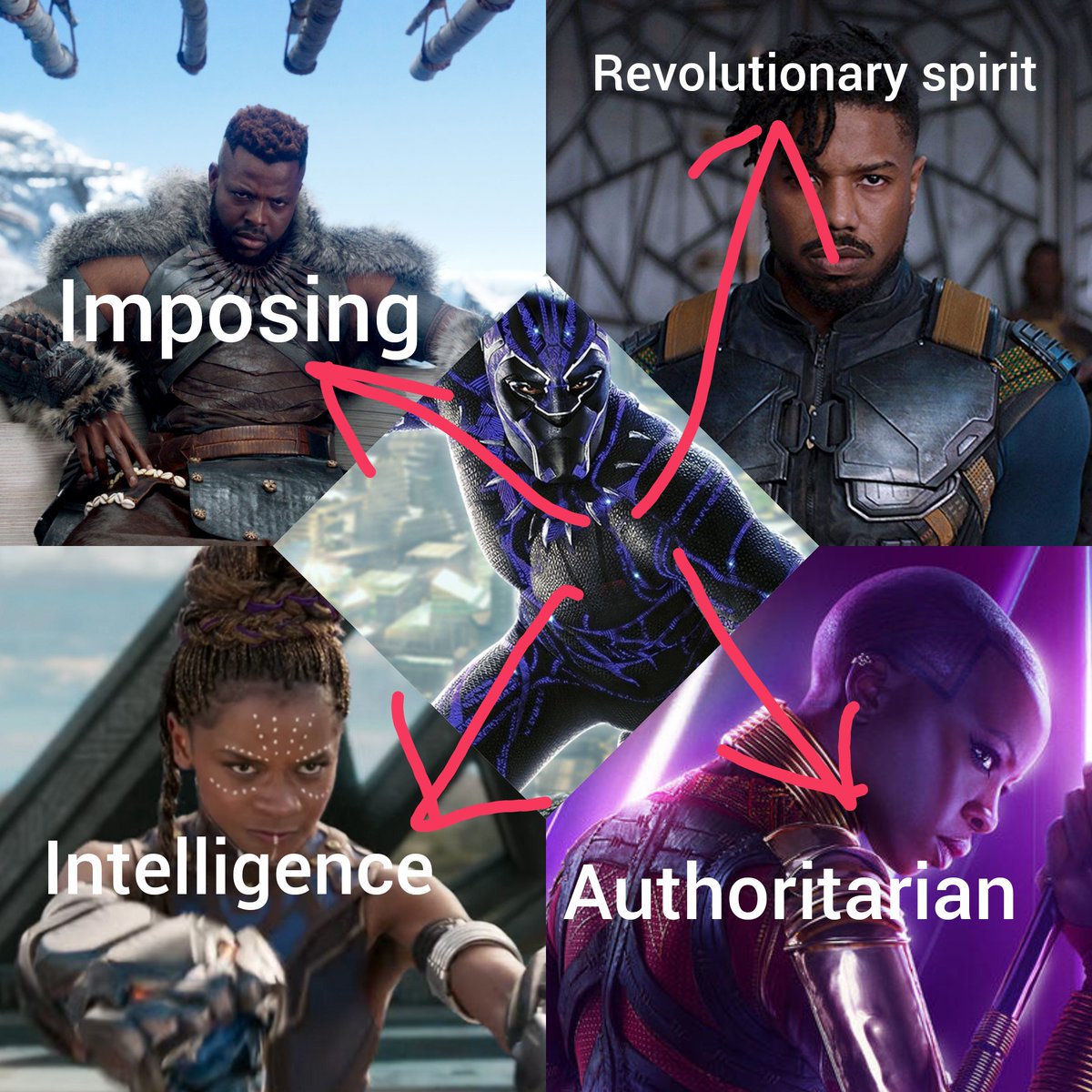 Eli_Tha_Dread's tweet image. I believe this is how Tchalla was nerfed from Civil War to BP 2018. Every quality about him that made him amazing was given to other characters of Wakanda. I still love BP 2018. Watched it multiple times. But Tchalla was poorly written in that film. #RecastTchalla to #SaveTchalla
