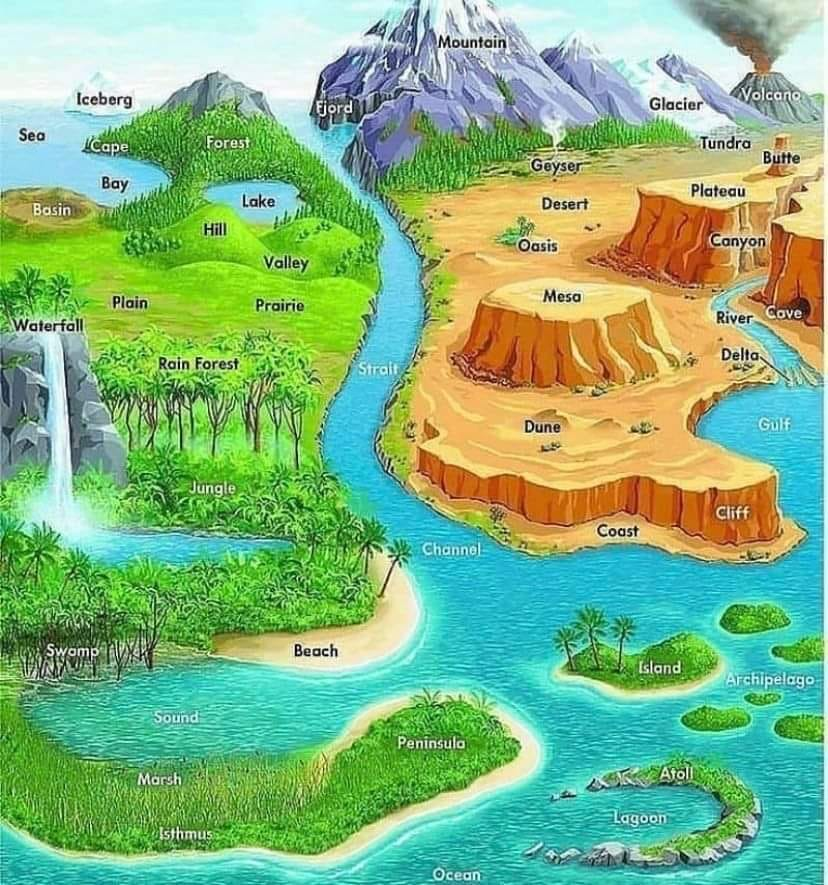 Graham_Rivers1's tweet photo. I really do love this breakdown of land features. Does anyone use similar images to help with mapping out locations and physical features of their #worlds? If so, #SharingIsCaring.

#WritingCommunity 
#amwriting 
#amwritingfantasy 
#Fantasy 
#LandFeatures https://t.co/LSO3oyFqrt