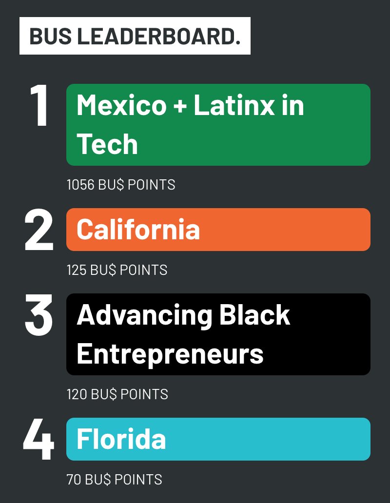 StartupBus tweet media