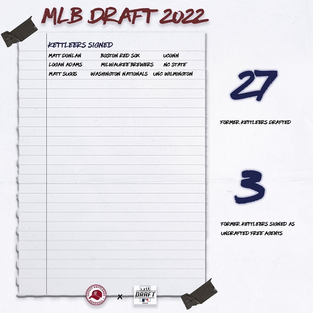 CONGRATS to all of our Kettleers that signed with a professional team over the weekend. Wishing you the best of luck in your future endeavors! #kettlehoforever