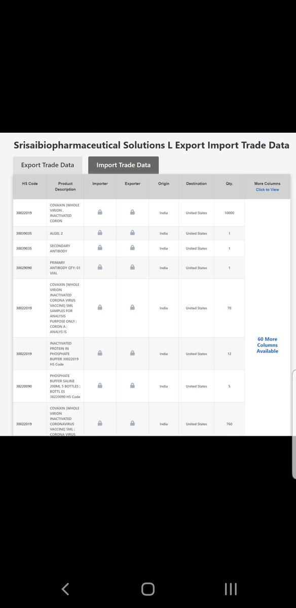 #COVAXIN #OCUGEN $OCGN 
Maybe old news, but sure feels good to look at it!!!💥💥💥