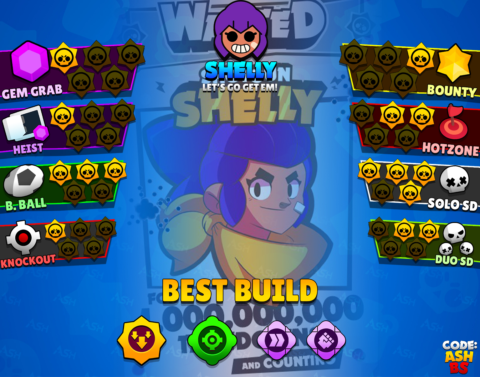 Code Ashbs Shelly Tier List For All Game Modes Not The Worst Brawler In The Game But Not So Good At High Trophies Or Leagues And Almost Never Used