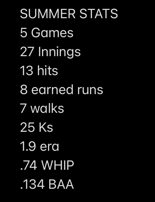 2022 Summer Pitching Stats <a href="/TotalRumberger/">TotalBaseball_18u</a> <a href="/ChiefsCanton/">Canton High School Varsity Baseball</a>