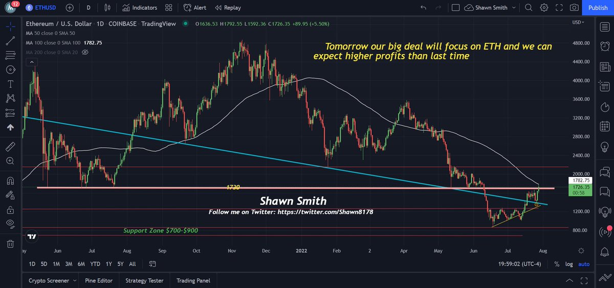 Shawn8178's tweet photo. 7.28ETH/S&amp;P500 https://t.co/aRuyJ1zGP2