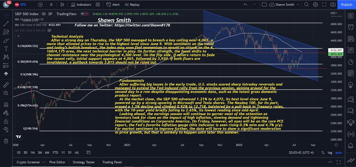 Shawn8178's tweet photo. 7.28ETH/S&amp;P500 https://t.co/aRuyJ1zGP2
