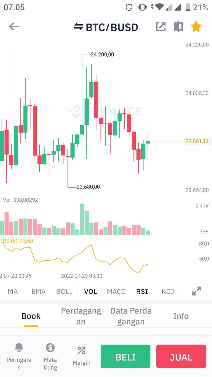 xcho_frastyo's tweet photo. #Bitcoin signal 
🚀🚀🚀💹💹💹 https://t.co/c7U2kvgWwG