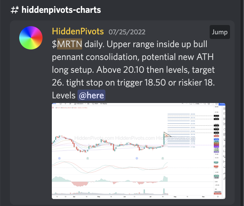 HiddenPivots's tweet image. $MRTN daily ⬆️ Clean bull pennant consolidation breakout follow through.
#HPchartroom