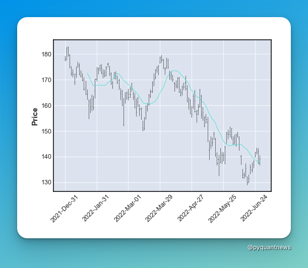 Let's face it: Creating beautiful charts for financial data in Python ...