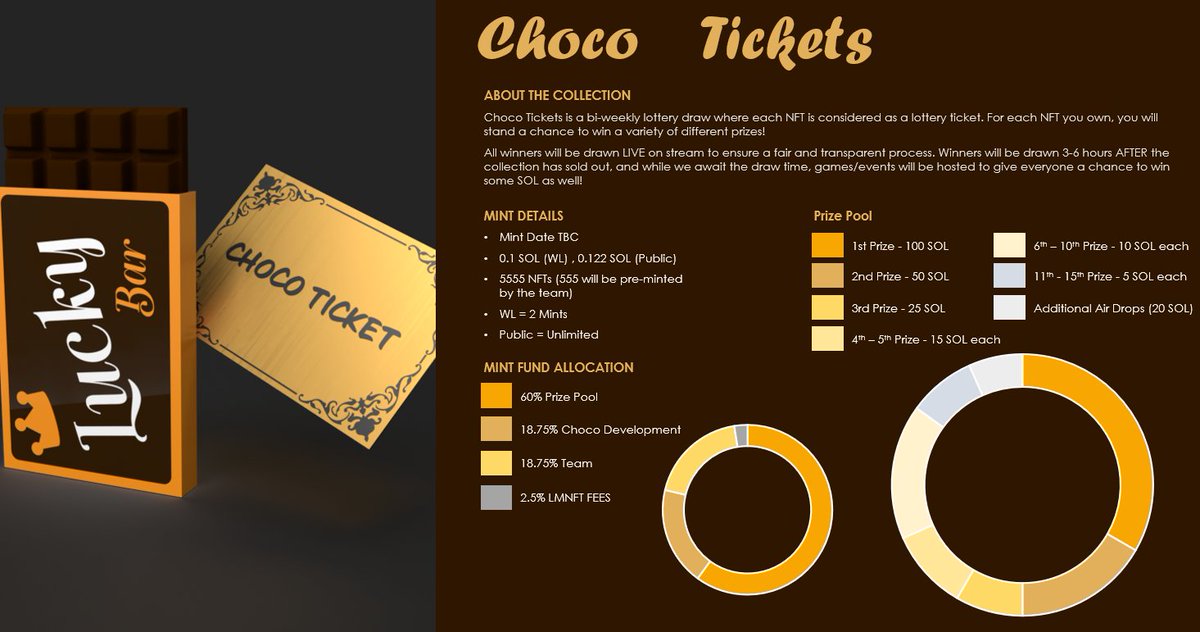 ChocoTickets's tweet image. First collection - Dark Chocolate

V2: ▓▓▓▓▓▓▒▒▒▒ 60%