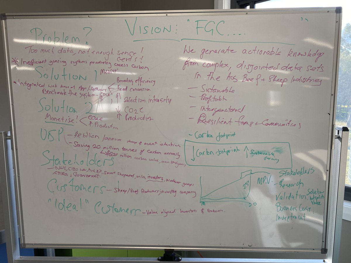 Great #Agmentation event run by <a href="/unesmartri/">UNE SMART Region Incubator</a> generating awesome solutions to complex ag issues through Design led thinking! A great opportunity for <a href="/ERS_UNE/">ERS_UNE</a> students to  lead the way