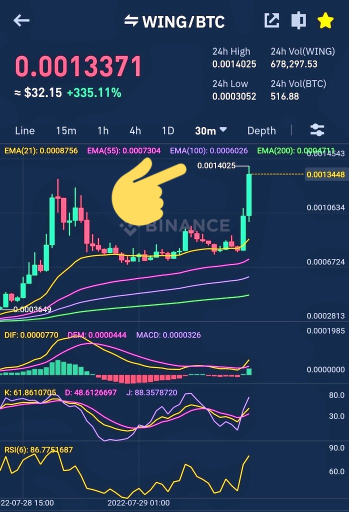 CryptoAsia_'s tweet photo. $WING 🔥 https://t.co/sdk8z8FOti