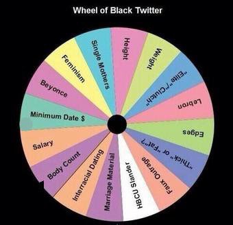 <a href="/notziora/">zioranachidimma</a> This is how black twitter picks topics I fear🥴😭