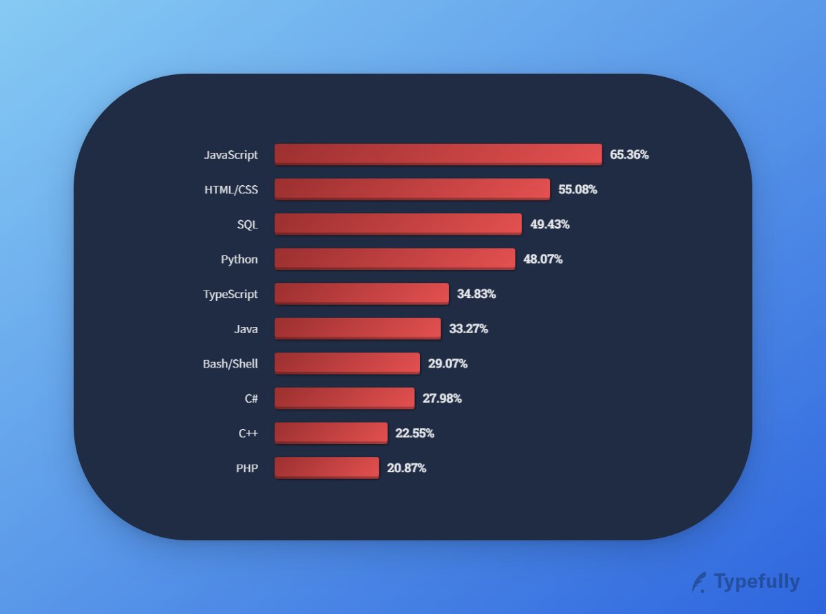 Java Is Dead In 2022 Thread From Vikas Rajput vikasrajputin java-is-dead-in-2022-thread-from-vikas-rajput-vikasrajputin
