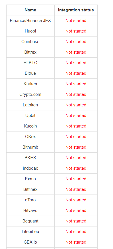 EllonReis's tweet photo. Click on the link below and see for yourself the list of exchanges ready for the vasil hard fork upgrade.

https://t.co/y2eReGVGv9

#cardano $ada https://t.co/PptUuDGaHo