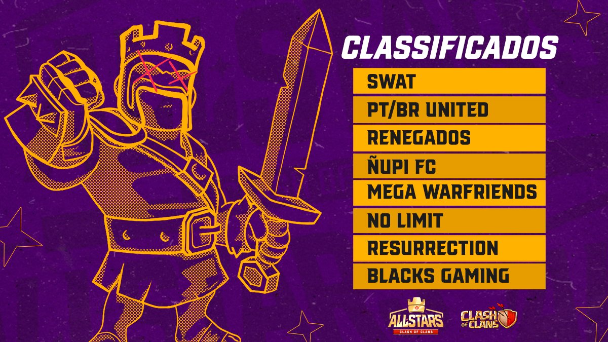 🇧🇷 A Classificatória Aberta 2 chegou ao fim, essas são as 8 equipes classificadas de hoje que completam nosso top 16

🇪🇸 Clasificatorio Abierto 2 ha llegado a su fin, estos son los 8 equipos clasificados de hoy que completan nuestro top 16