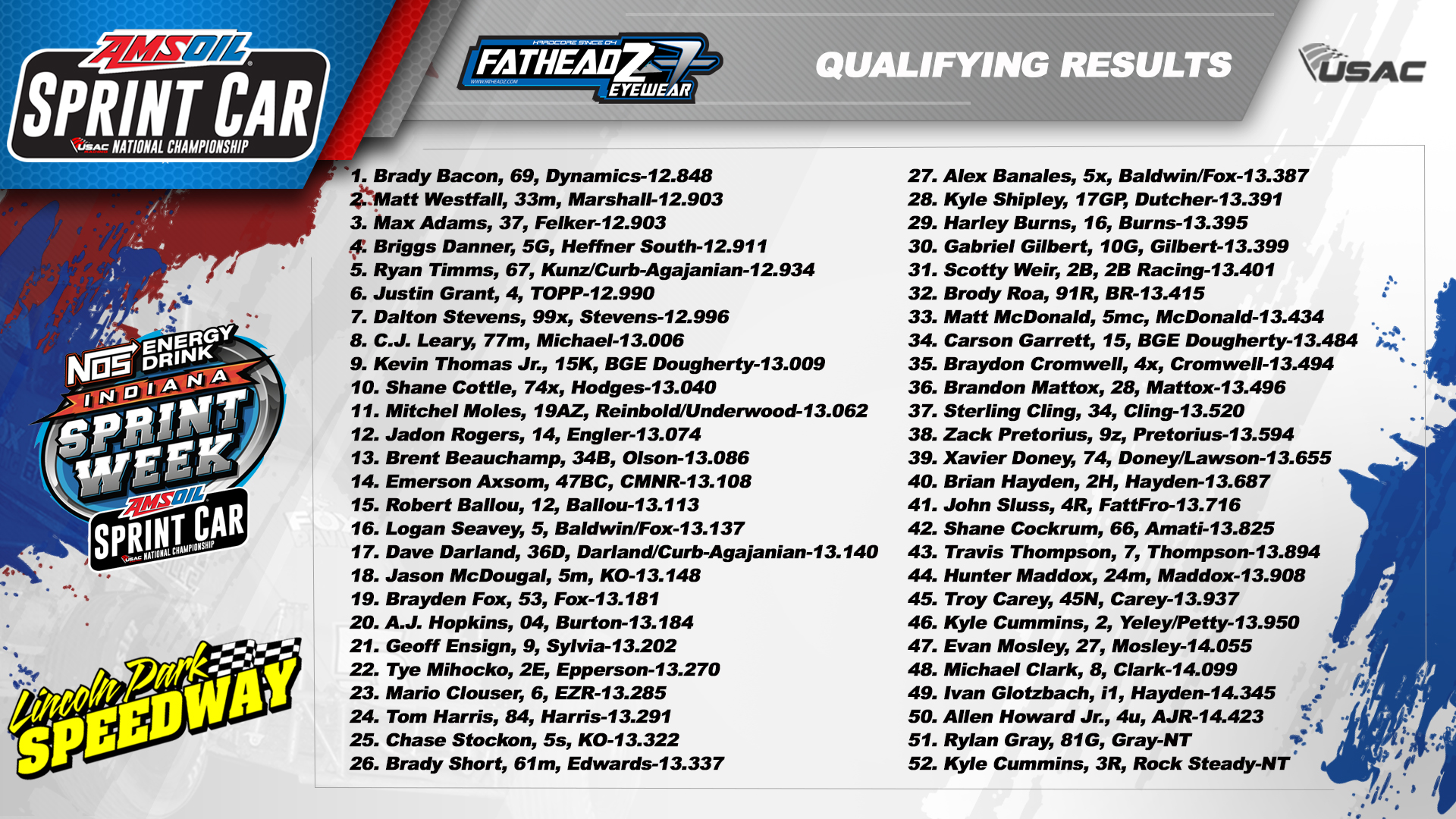 USAC Racing on Twitter: 