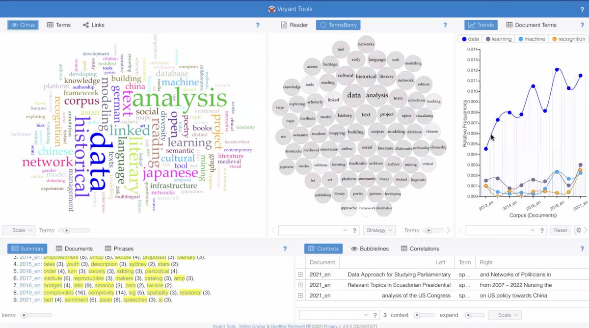 The results of the analysis of the conference abstracts via Voyant-tools <a href="/VoyantTools/">Voyant Tools</a>