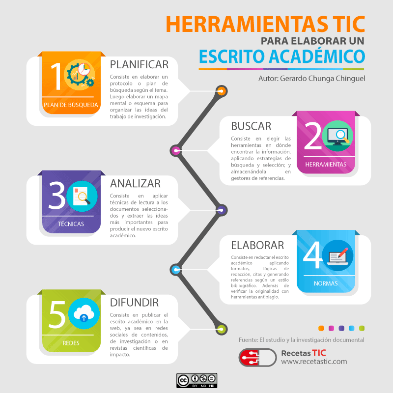 Net-Learning tweet media