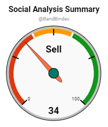 neroitech's tweet photo. Bear and Bull Index is: 58

Market Overview: Neutral
Opinion: Use stop loss
Market Momentum: Neutral

Last generated: July 29, 2022, 2:54: AM
Powered by @LunarCrush

#BandBindex #LunarCrush #BTC #ETH https://t.co/OMaWdbk15v