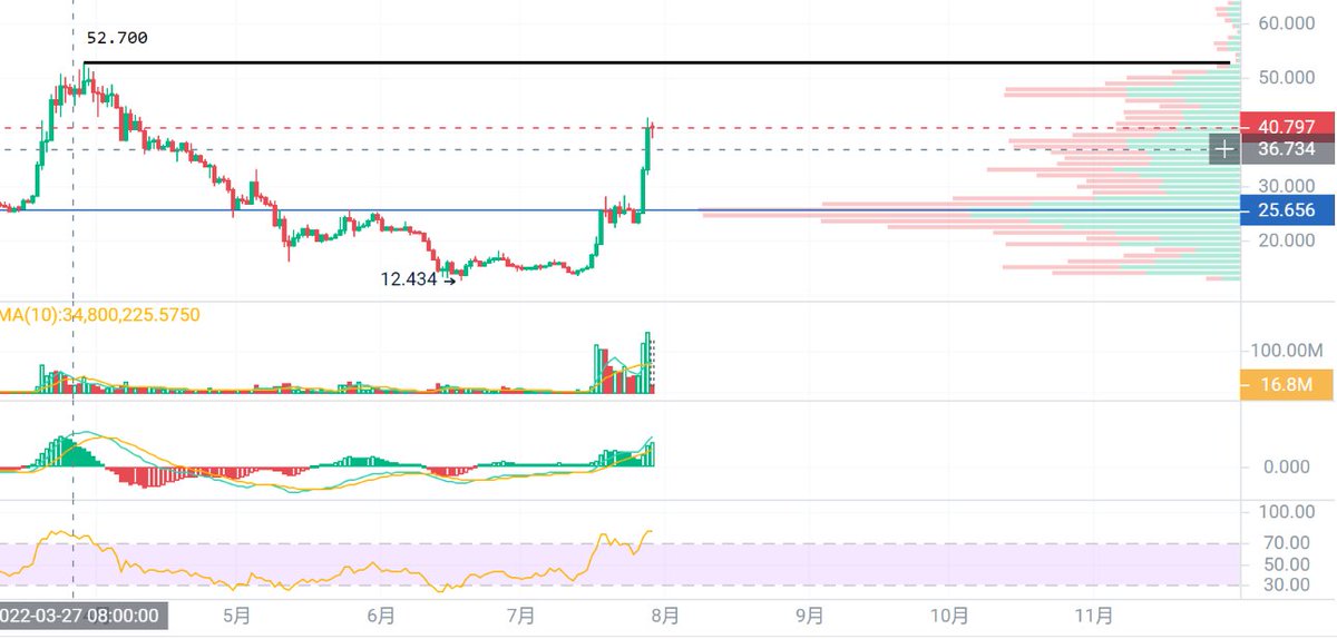 币圈老司机🔶BNB tweet media