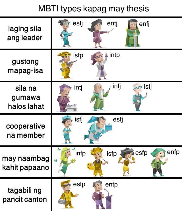 StatLineX's tweet photo. MBTI types kapag may thesis https://t.co/LjJUPQfQDs