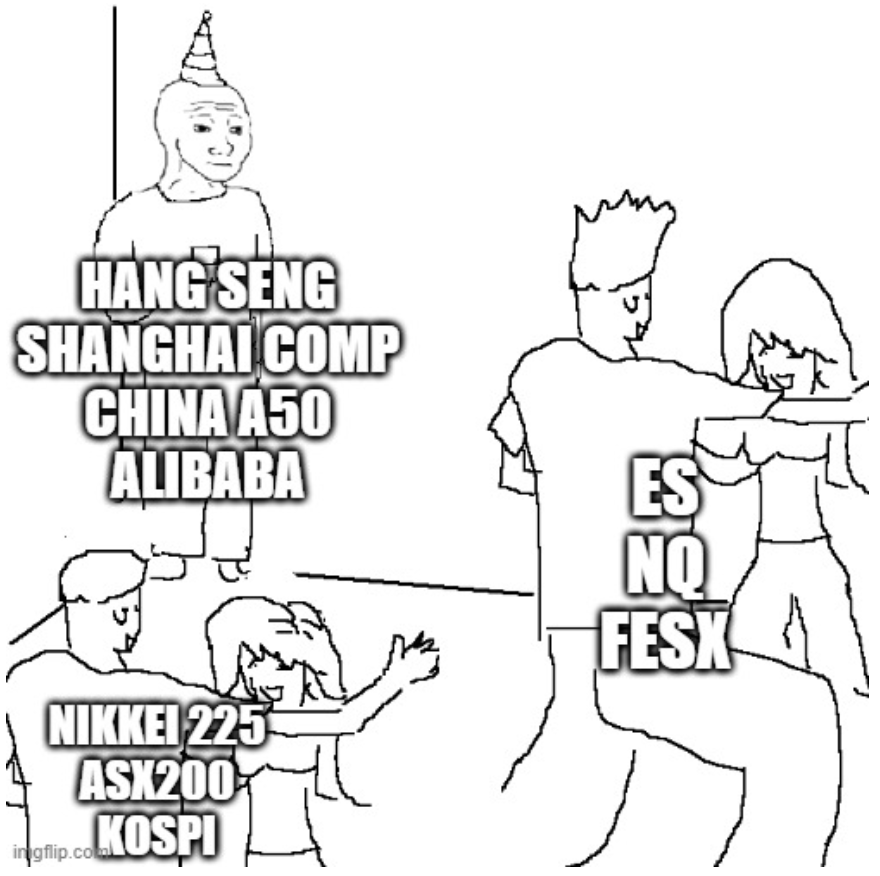 APAC equities rundown in a meme!