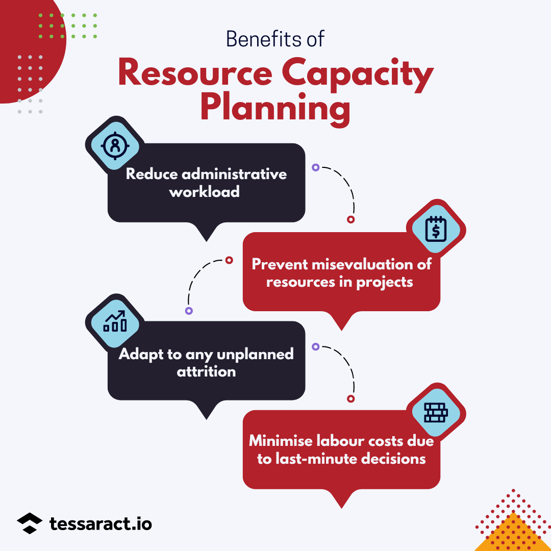OngPeHon's tweet photo. tessaract_io: 📝 Resource capacity planning is important to ensure that teams have the right people and monetary resources to deliver quality work within a defined time. 

https://t.co/jsTWqoNTNv

#Tessaract #resourcecapacity #workflowautomation #busines… https://t.co/Hr9nwXVWta