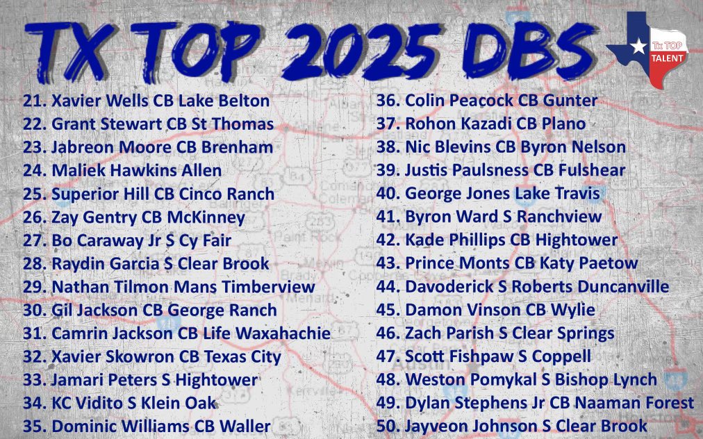 🇨🇱TX TOP 2025 DBs🇨🇱

Who will have the biggest impact?
Who’s Underrated?
Who shouldve made the list?
#Retweet  #TxTopTalent #ThePlayersPlatform <a href="/DevinSanchez04/">𝒟ℯ𝓋𝒾𝓃</a> <a href="/CalebChester_/">Caleb Chester</a> <a href="/DeyjhonPettaway/">Deyjhon Pettaway</a> <a href="/TraeWilliams_3/">Trae williams</a> @imcjwells <a href="/xjuanmillx/">Juan-Milleon Aguilar🪤</a> <a href="/GaylonMcneal/">Gaylon McNeal</a> <a href="/javionholiday25/">Javion “Jholly” Holiday</a> <a href="/nicholasDgraham/">Nick Graham</a>