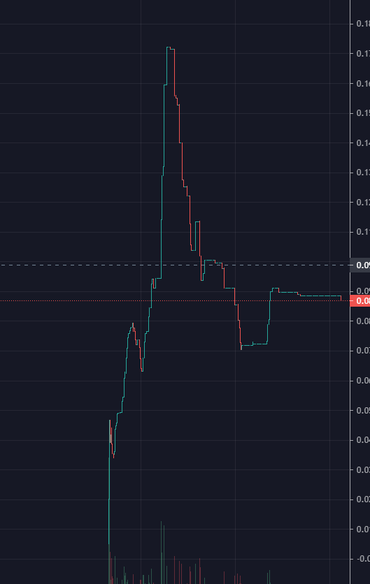 HiroshimaEth's tweet photo. Chart is PRIMED for its next leg up! 40% supply has been burnt. https://t.co/esN5cUFu7C