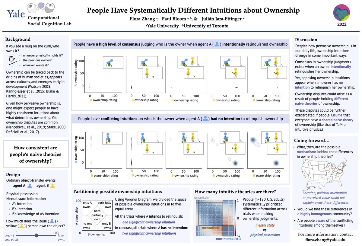 Xiuyuan Flora Zhang 张修远 (@flora_xy_zhang) on Twitter photo How do we decide who owns what? With <a href="/paulbloomatyale/">Paul Bloom</a> and @JaraEttinger, we find that people actually have conflicting intuitions! Come chat with me about ownership at the Friday (7/29) poster session from 8:30 to 10:10am #CogSci2022 How do we decide who owns what? With <a href="/paulbloomatyale/">Paul Bloom</a> and @JaraEttinger, we find that people actually have conflicting intuitions! Come chat with me about ownership at the Friday (7/29) poster session from 8:30 to 10:10am #CogSci2022